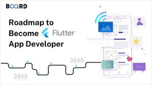 Flutter Cross-Platform Mobile Development Roadmap